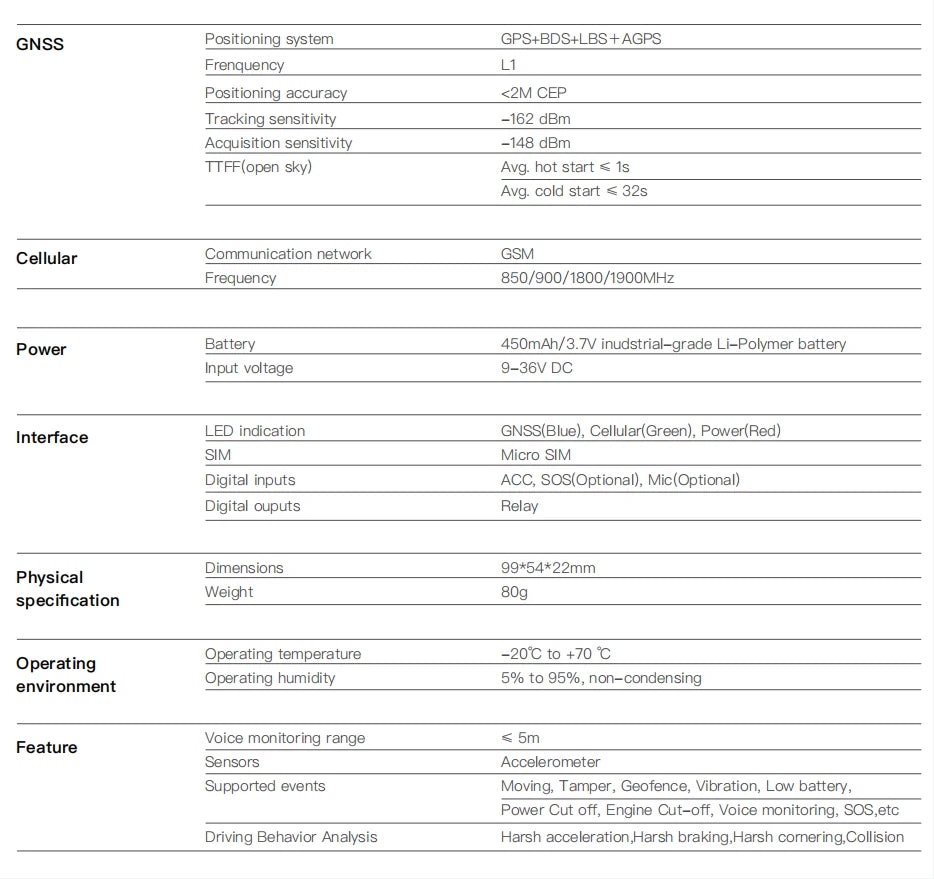 Rastreador Veicular GPS MV208: Monitore Seu Carro e Moto em Tempo Real, Instalação Fácil, App Gratuito e Bateria de Backup 450mAh.